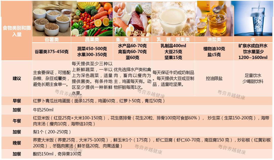 2019年12月23日学生营养午餐配膳表（豆类及薯类食材建议）
