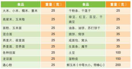 糖尿病饮食宝典 豆与薯的黄金搭档