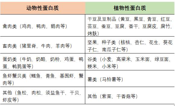 为什么说熟悉蛋白质是您控糖路上的必修课？