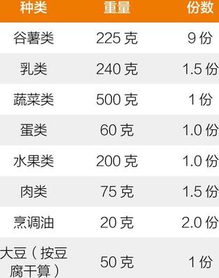 糖尿病患者的饮食智慧 豆及薯类科学搭配周食谱