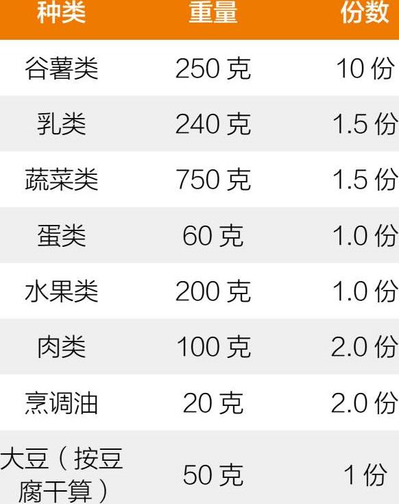 糖尿病患者一周食谱（豆及薯类篇）——张晔著